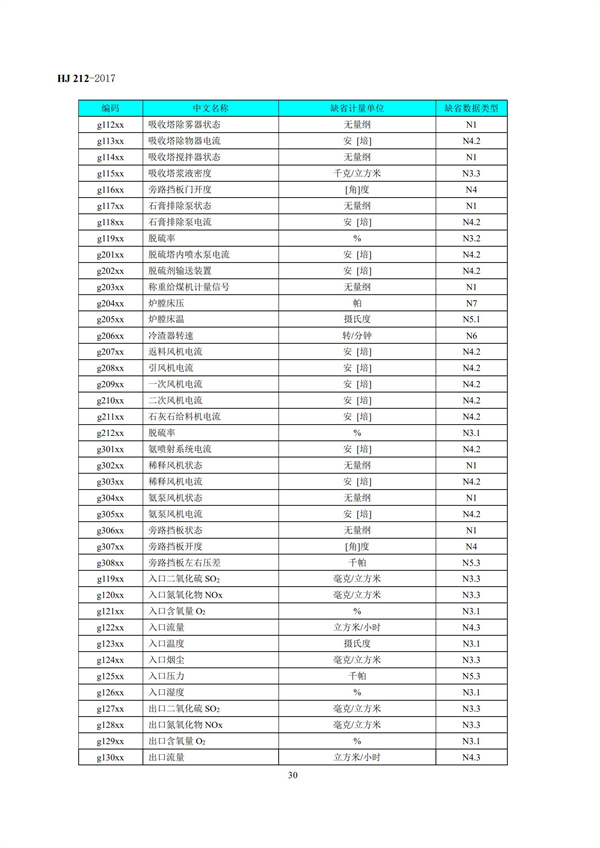 HJ 212-2017污染源在線監控（監測）系統數據傳輸標準(圖34)