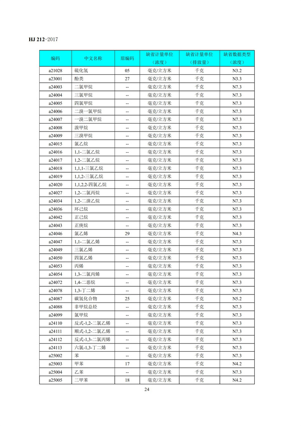 HJ 212-2017污染源在線監控（監測）系統數據傳輸標準(圖28)