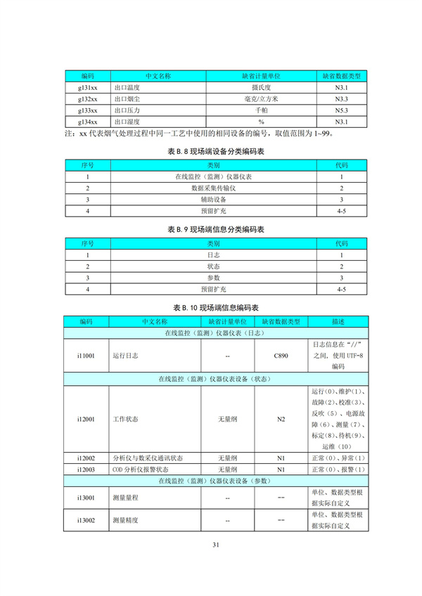 HJ 212-2017污染源在線監控（監測）系統數據傳輸標準(圖35)