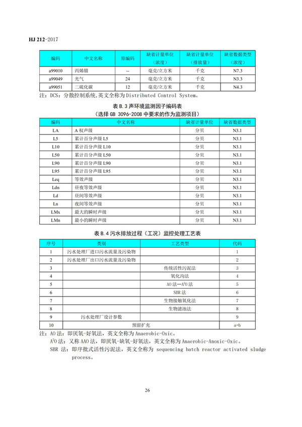 HJ 212-2017污染源在線監控（監測）系統數據傳輸標準(圖30)