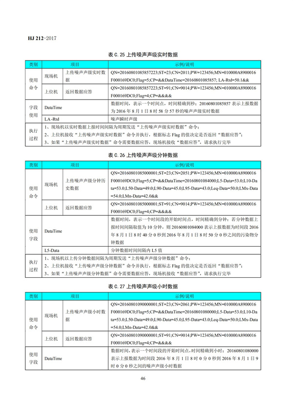 HJ 212-2017污染源在線監控（監測）系統數據傳輸標準(圖50)