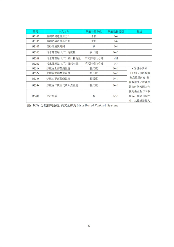 HJ 212-2017污染源在線監控（監測）系統數據傳輸標準(圖37)