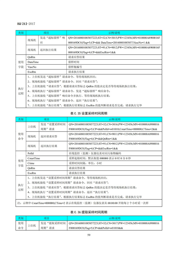 HJ 212-2017污染源在線監控（監測）系統數據傳輸標準(圖54)