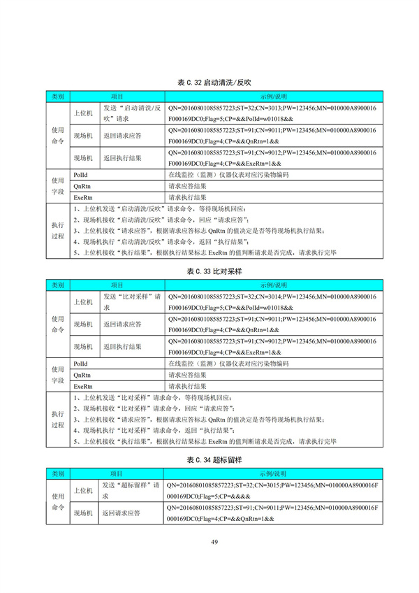 HJ 212-2017污染源在線監控（監測）系統數據傳輸標準(圖53)