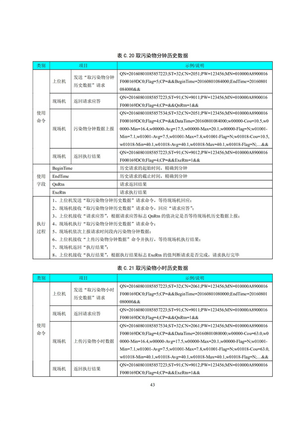 HJ 212-2017污染源在線監控（監測）系統數據傳輸標準(圖47)