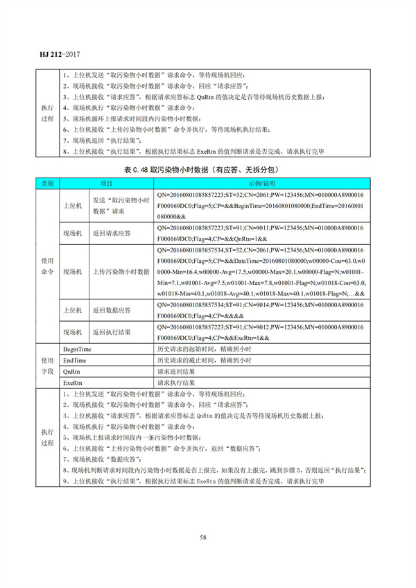 HJ 212-2017污染源在線監控（監測）系統數據傳輸標準(圖62)