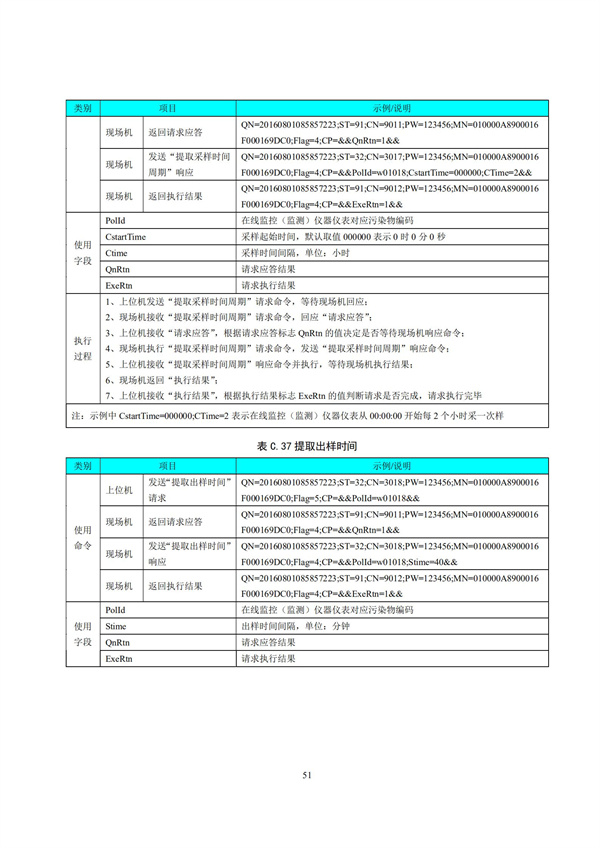 HJ 212-2017污染源在線監控（監測）系統數據傳輸標準(圖55)