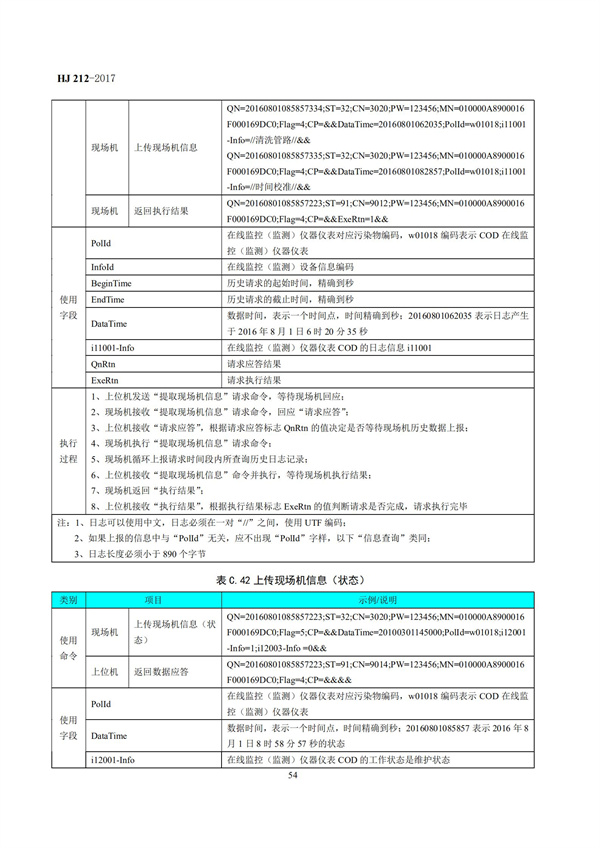 HJ 212-2017污染源在線監控（監測）系統數據傳輸標準(圖58)