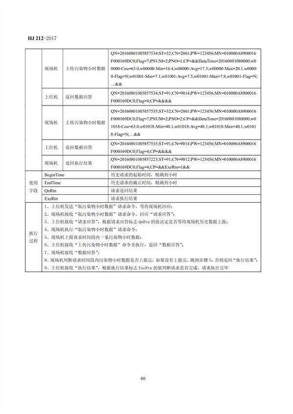 HJ 212-2017污染源在線監控（監測）系統數據傳輸標準(圖64)