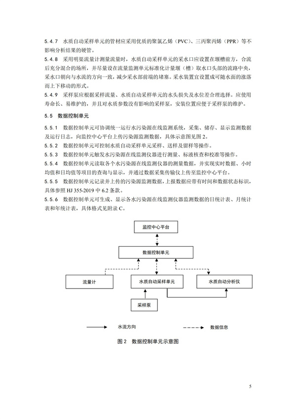 HJ 353-2019 水污染源在線監測系統（CODCr、NH3-N 等）安裝技術規范(圖8)