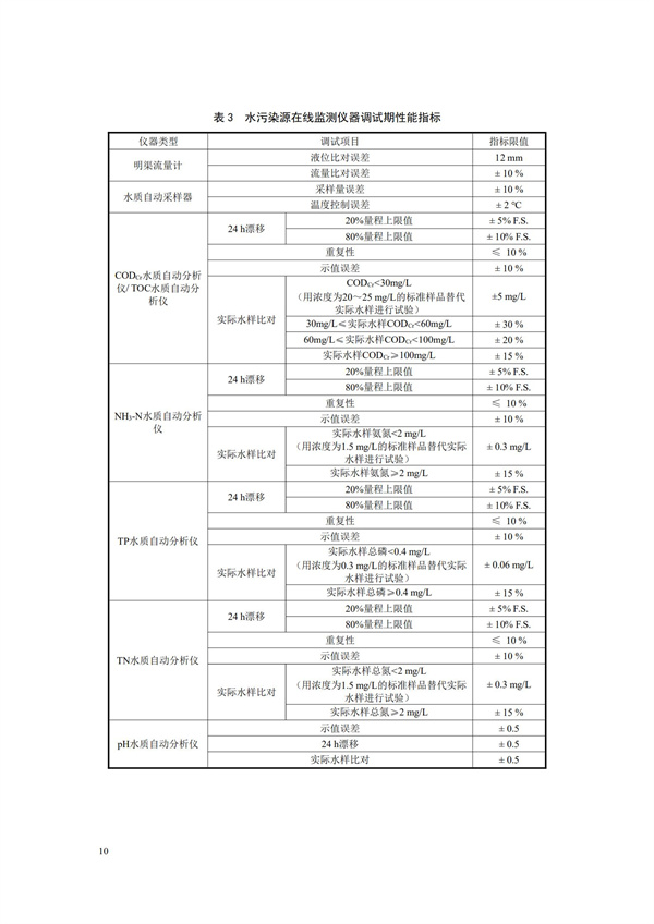 HJ 353-2019 水污染源在線監測系統（CODCr、NH3-N 等）安裝技術規范(圖13)