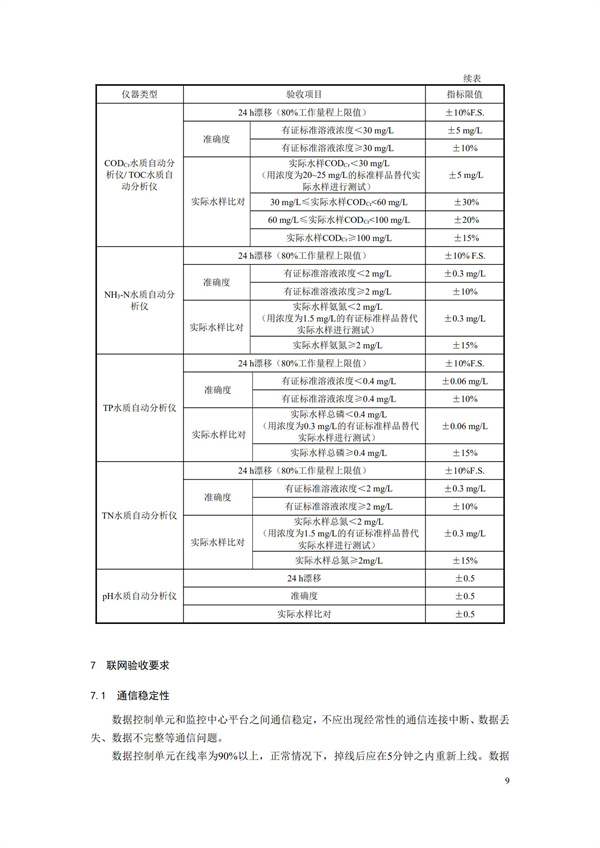 HJ 354-2019 水污染源在線監測系統（CODCr、NH3-N 等）驗收技術規范(圖12)
