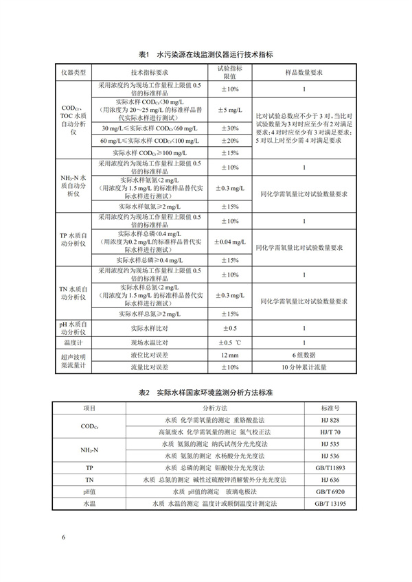 HJ 355-2019 水污染源在線監測系統（CODCr、NH3-N 等）運行技術規范(圖9)