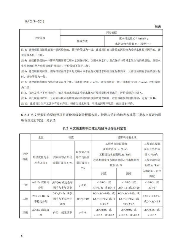 HJ2.3-2018環境影響評價技術導則 地表水環境(圖10)