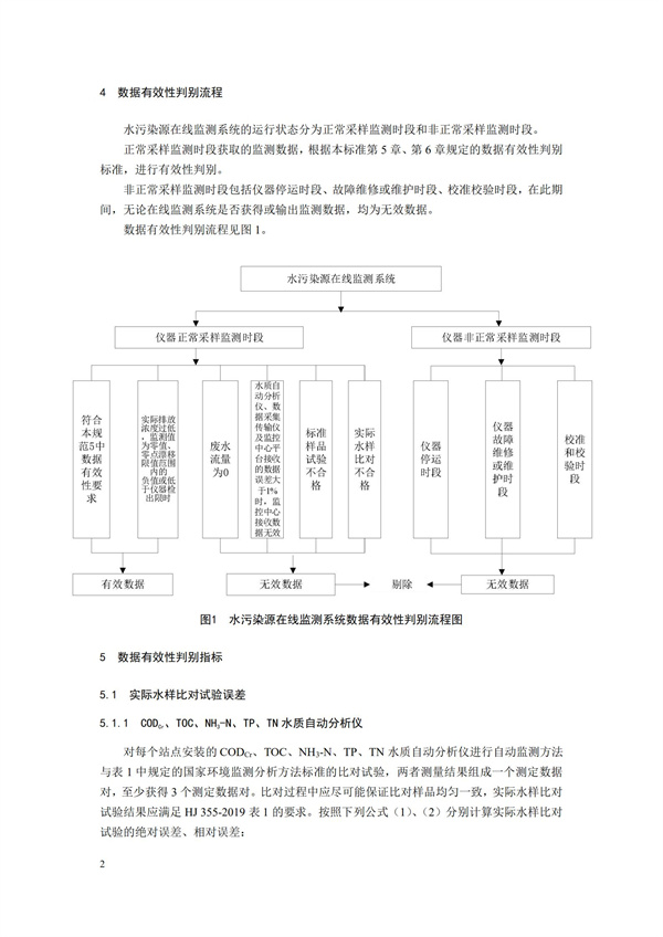 HJ 356-2019 水污染源在線監測系統（CODCr、NH3-N 等）數據有效性判別技術規范(圖5)