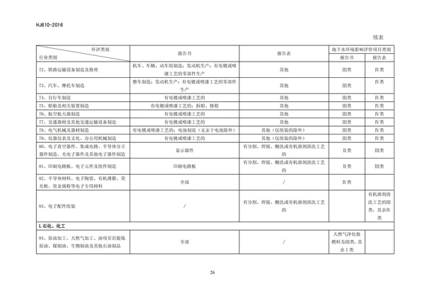 HJ 610-2016 環境影響評價技術導則 地下水環境(圖28)