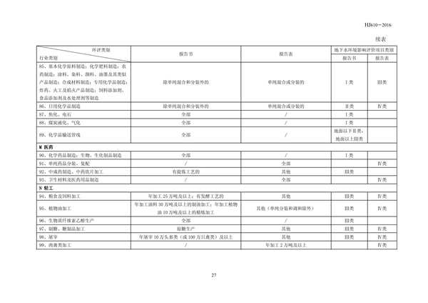 HJ 610-2016 環境影響評價技術導則 地下水環境(圖29)
