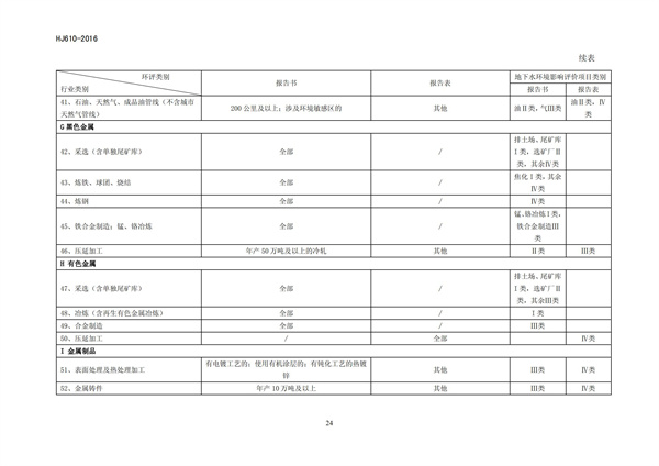 HJ 610-2016 環境影響評價技術導則 地下水環境(圖26)