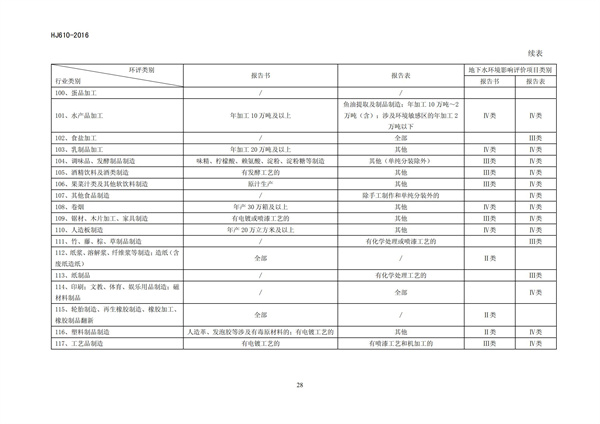 HJ 610-2016 環境影響評價技術導則 地下水環境(圖30)