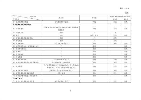 HJ 610-2016 環境影響評價技術導則 地下水環境(圖18)