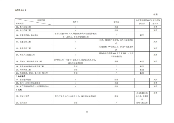 HJ 610-2016 環境影響評價技術導則 地下水環境(圖24)