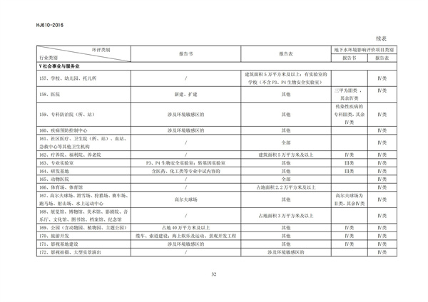 HJ 610-2016 環境影響評價技術導則 地下水環境(圖34)