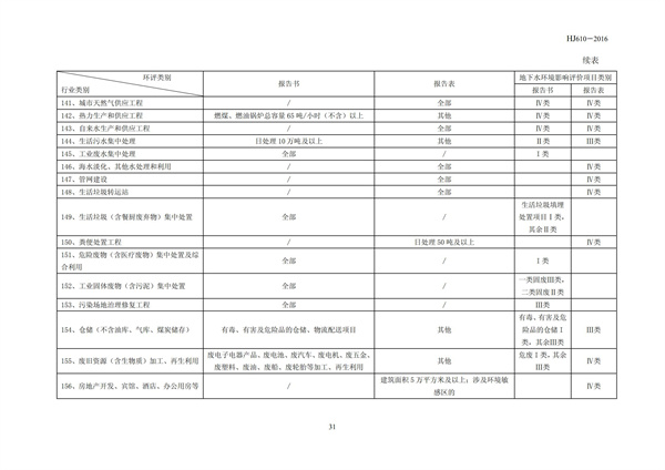 HJ 610-2016 環境影響評價技術導則 地下水環境(圖33)
