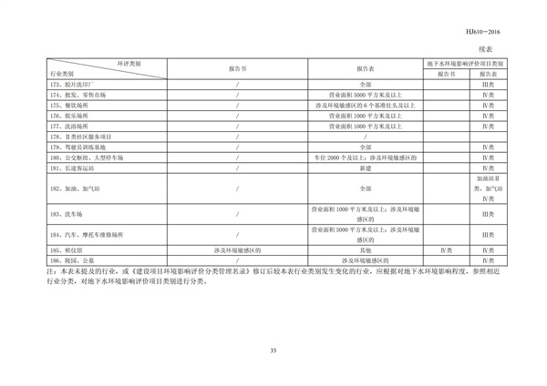 HJ 610-2016 環境影響評價技術導則 地下水環境(圖35)