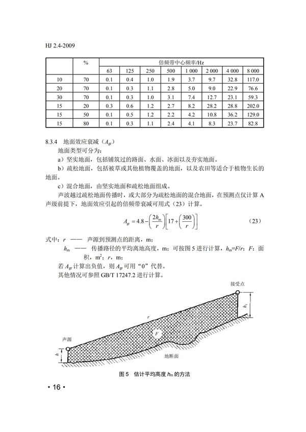 HJ2.4-2009環境影響評價技術導則 聲環境(圖16)