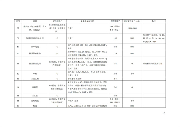 HJ91.1-2019污水監測技術規范(圖20)