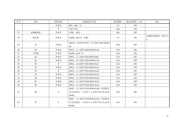 HJ91.1-2019污水監測技術規范(圖18)