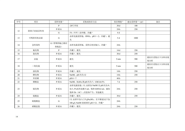 HJ91.1-2019污水監測技術規范(圖17)