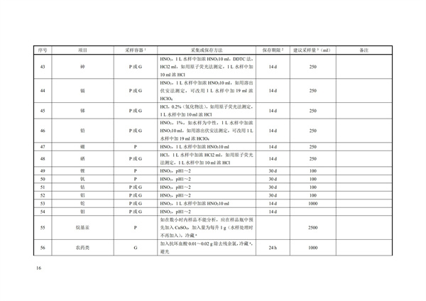 HJ91.1-2019污水監測技術規范(圖19)