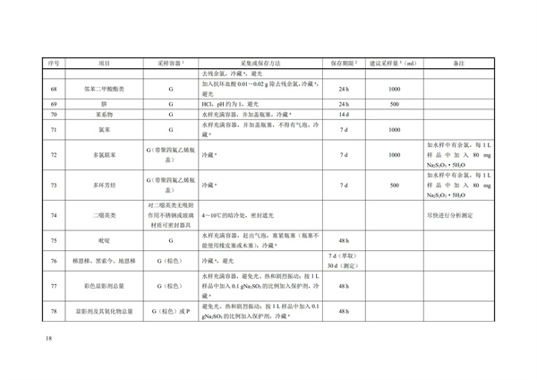 HJ91.1-2019污水監測技術規范(圖21)