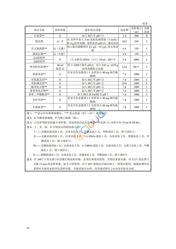 HJ164-2020地下水環境監測技術規范(圖37)