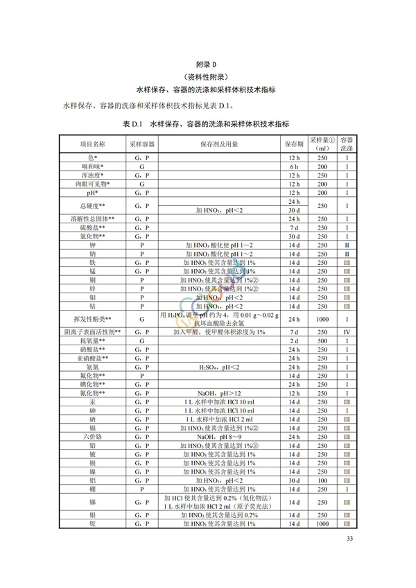 HJ164-2020地下水環境監測技術規范(圖36)