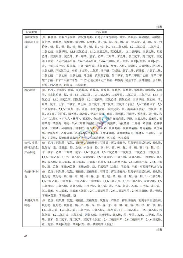 HJ164-2020地下水環境監測技術規范(圖45)