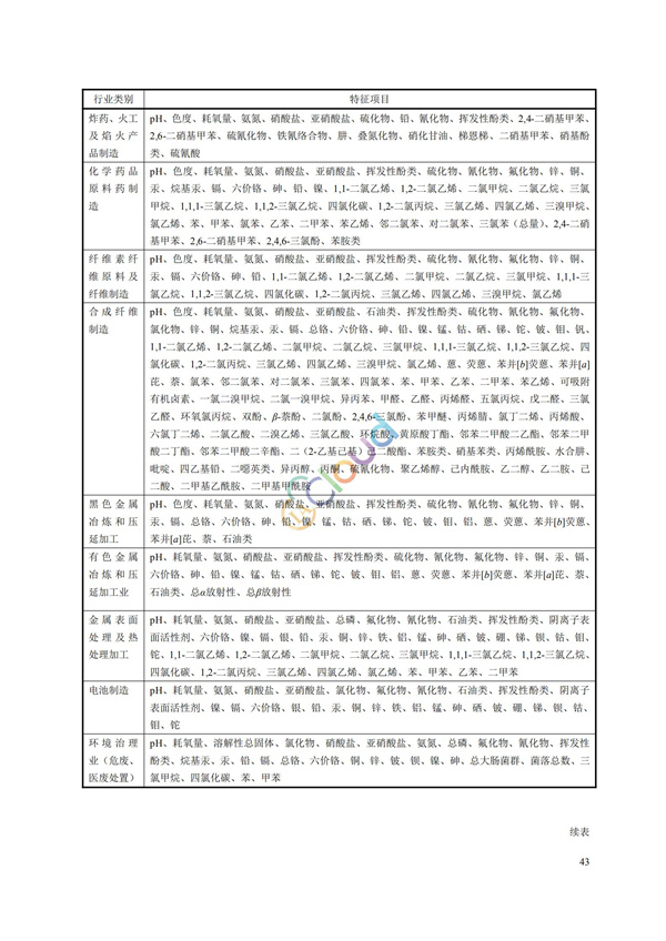 HJ164-2020地下水環境監測技術規范(圖46)
