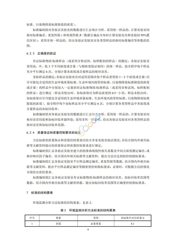 HJ168-2020環境監測分析方法標準制制定技術導則(圖12)