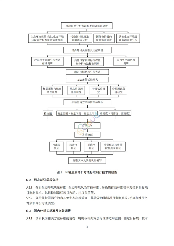 HJ168-2020環境監測分析方法標準制制定技術導則(圖3)