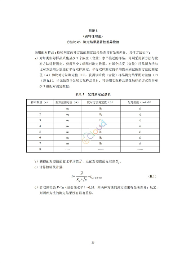 HJ168-2020環境監測分析方法標準制制定技術導則(圖28)