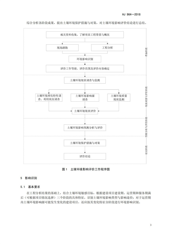 HJ964-2018環境影響評價技術導則 土壤環境（試行）(圖6)