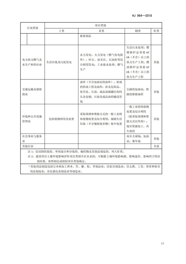 HJ964-2018環境影響評價技術導則 土壤環境（試行）(圖16)