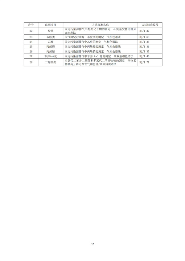 HJT 397-2007 固定源廢氣監測技術規范(圖35)