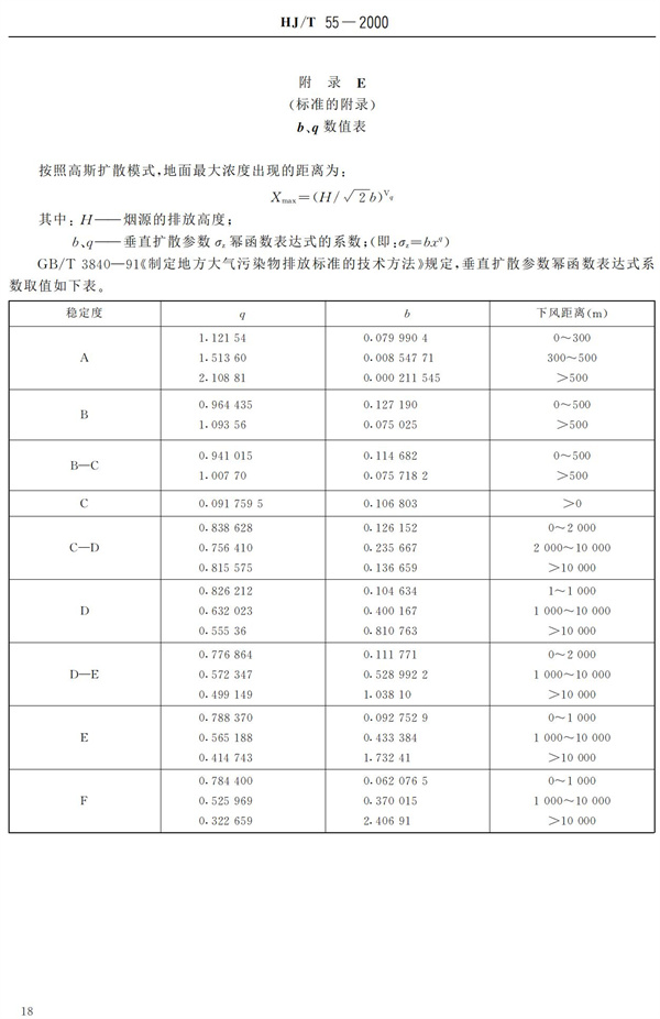 HJ-T55-2000大氣污染物無組織排放監測技術導則(圖20)