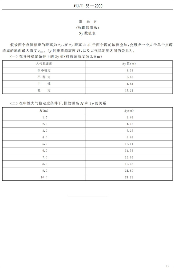 HJ-T55-2000大氣污染物無組織排放監測技術導則(圖21)