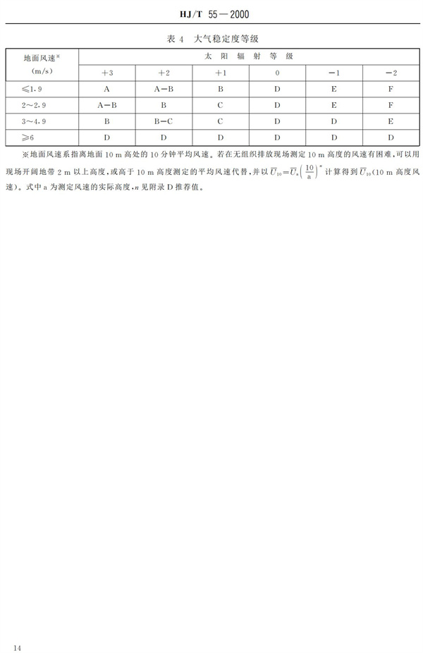 HJ-T55-2000大氣污染物無組織排放監測技術導則(圖16)