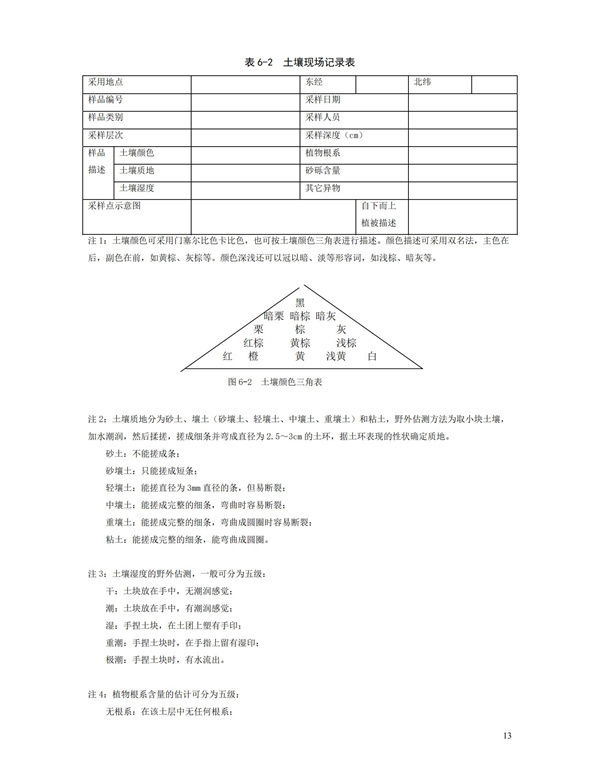 HJT166-2004土壤環境監測技術規范(圖13)
