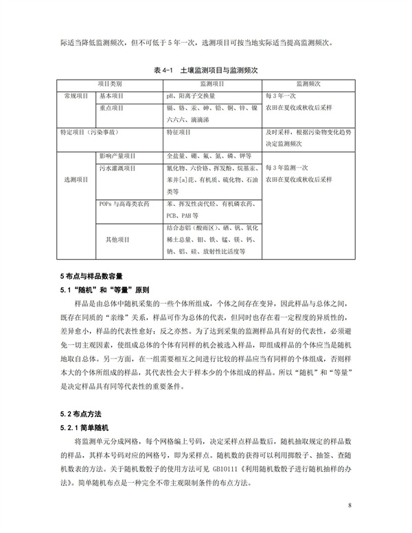 HJT166-2004土壤環境監測技術規范(圖8)