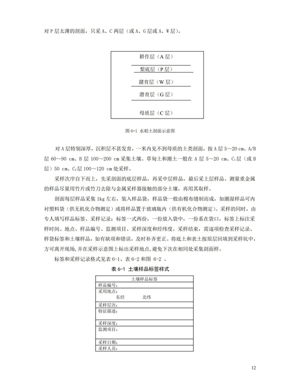 HJT166-2004土壤環境監測技術規范(圖12)